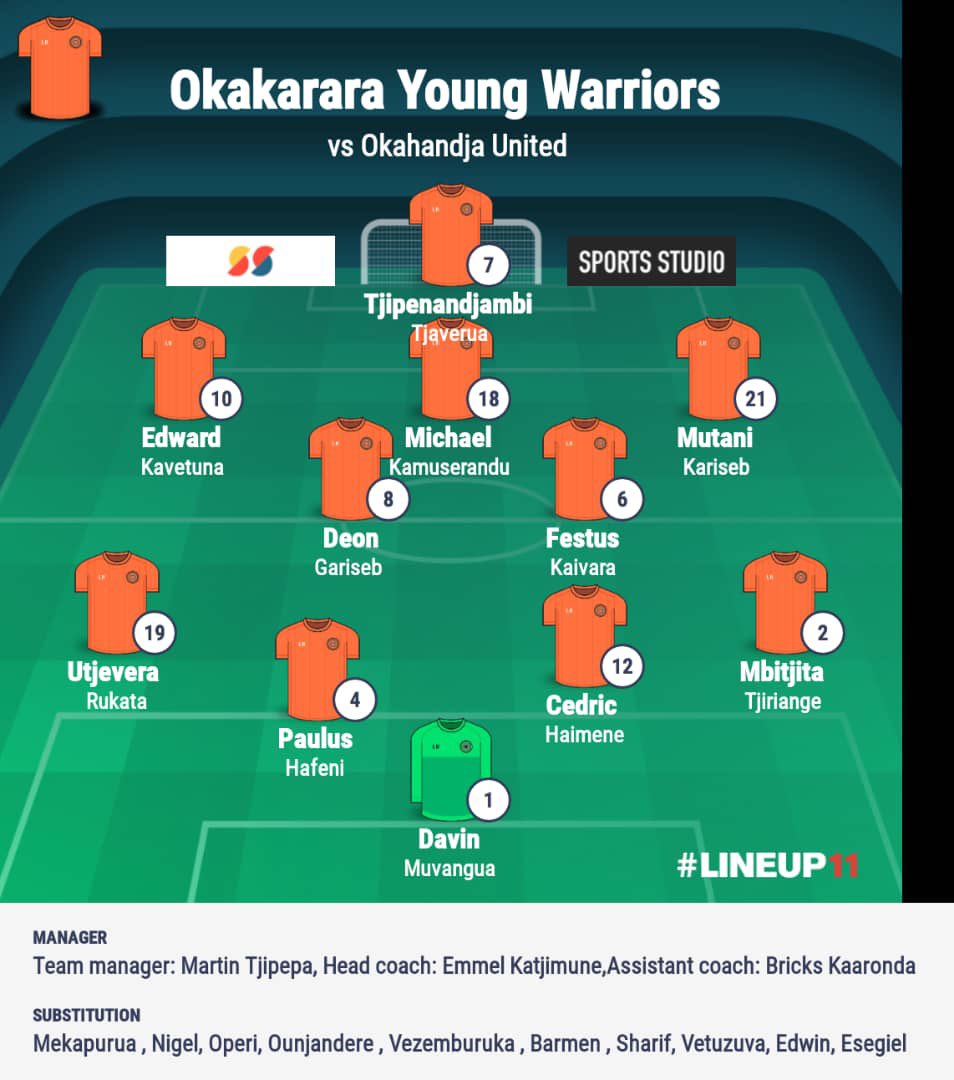 FootyNamibia's tweet photo. OKAKARARA LINE UP
🆚 okahandja United
🏟Omulunga Stadium
🗓 15h00
#round30 https://t.co/pFISF3PtYh