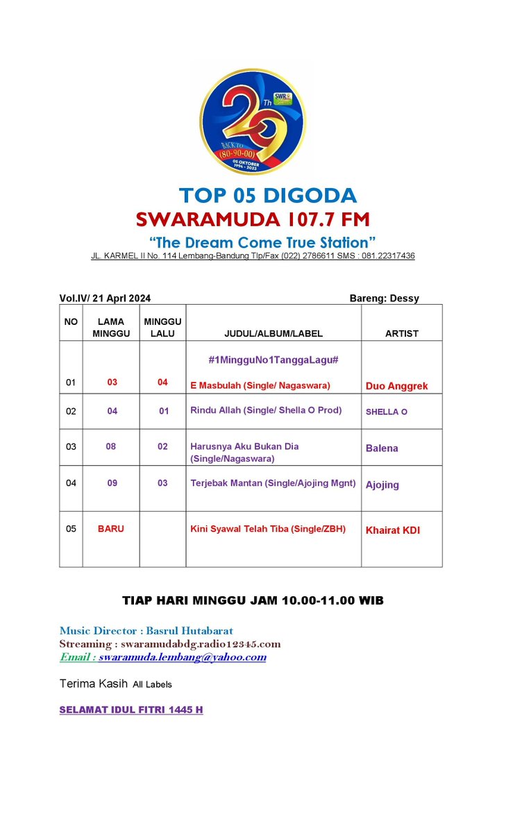 SwaramudaBDG's tweet photo. #Top05DIGODA Radio Swaramuda 107.7 FM
#Edisi, Minggu, 21 April 2024
Thanks To All Labels
Cc:@NAGASWARA_ID
#ShellaOProd #AjojingManagement #ZBHMusic https://t.co/ZdaPZOt93g