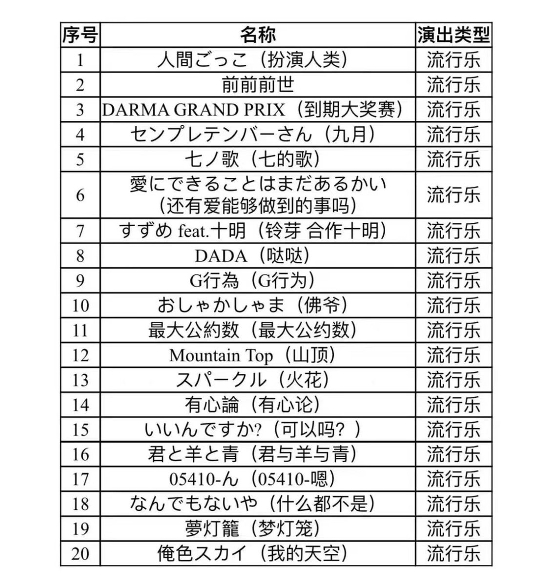 List in Chengdu. 🥰

#RADWIMPS
#RADWIMPSWORLDTOUR2024
#THEWAYYOUYAWNANDTHEOUTCRYOFPEACE