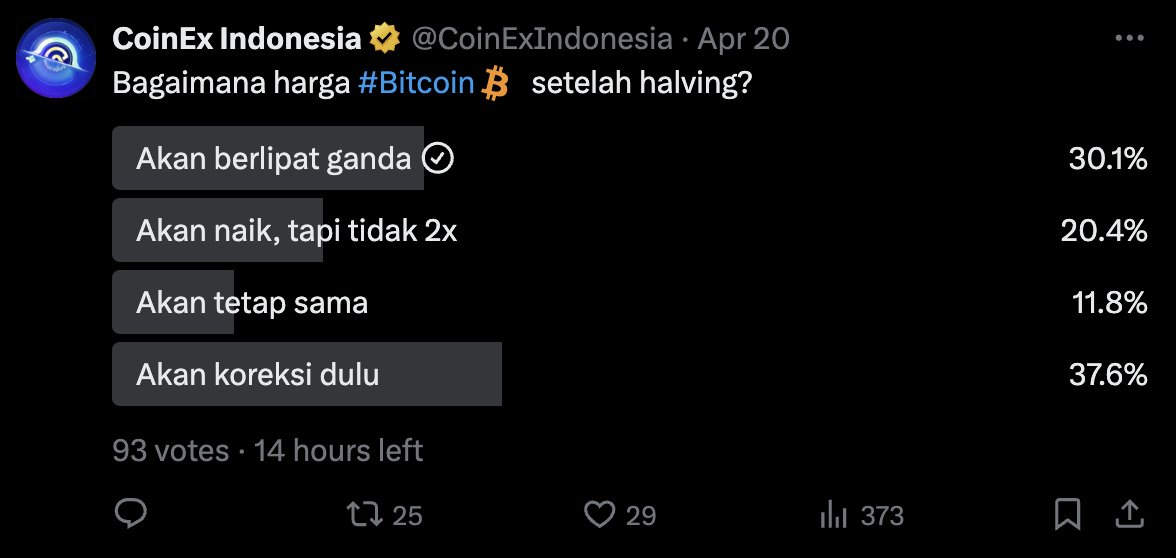 anglingdharhma's tweet photo. @CoinExIndonesia udah mulai naik gaes cek aja di https://t.co/Dmk8QHHy2T https://t.co/kdd8jYLT1M