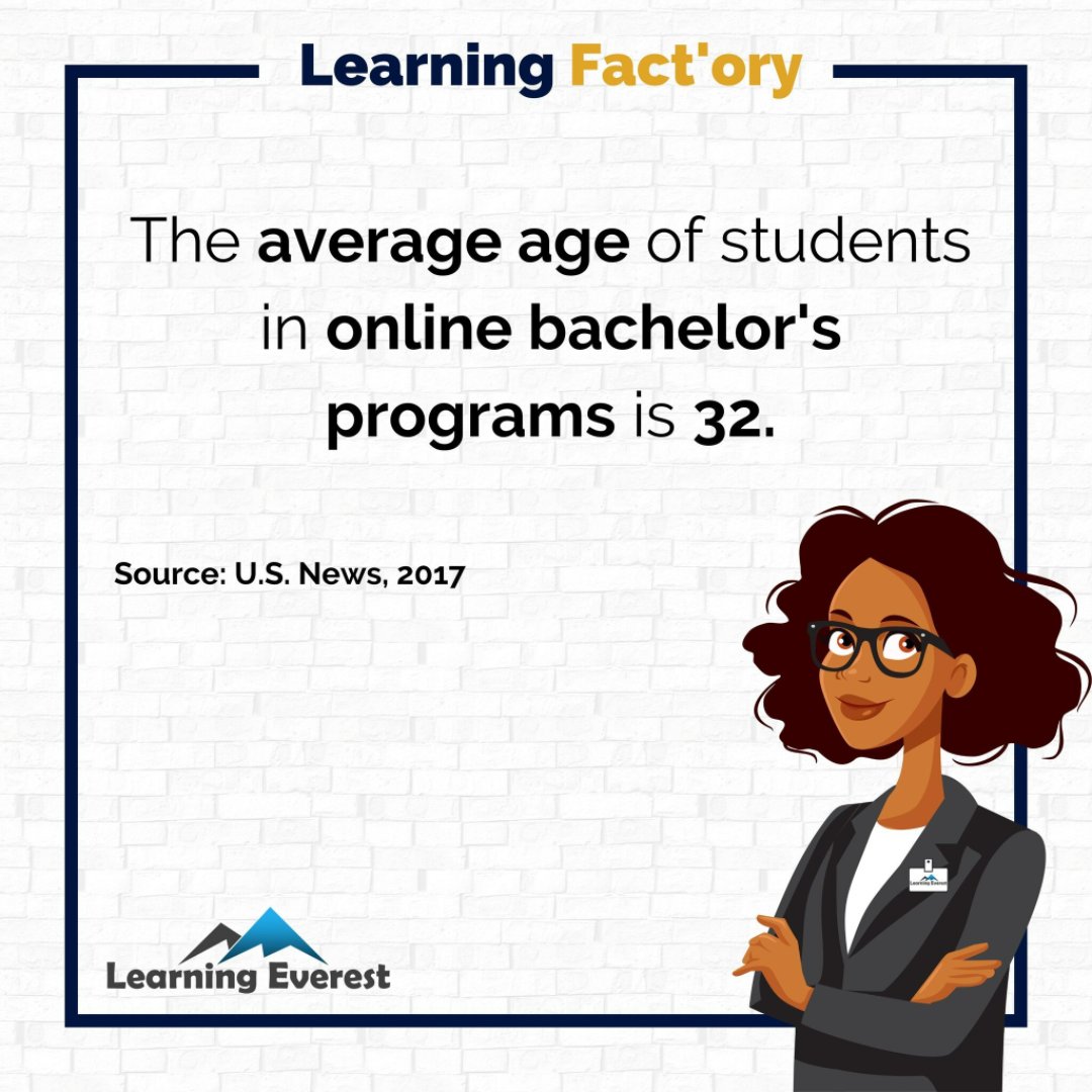 The average age of students in online bachelor's programs is 32.

Source- U.S. News, 2017

#training #corporatetraining #elearning #LearningEverest
