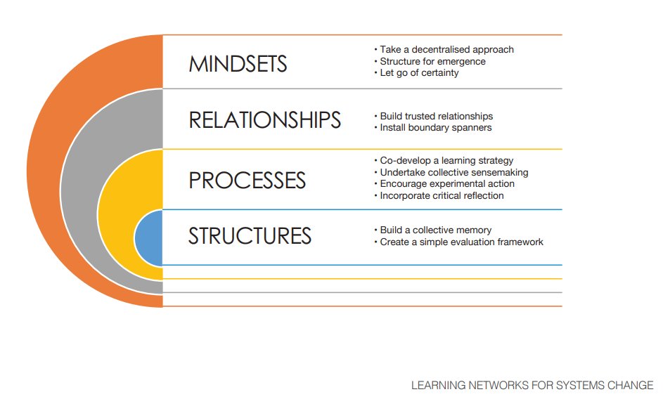 How can we build a culture of learning at scale? There's an increasing focus on ‘learning networks’ (as well as, or instead of, learning within organisations). It's built on a sense we need to support learning to occur across scales & boundaries - from the individual to…