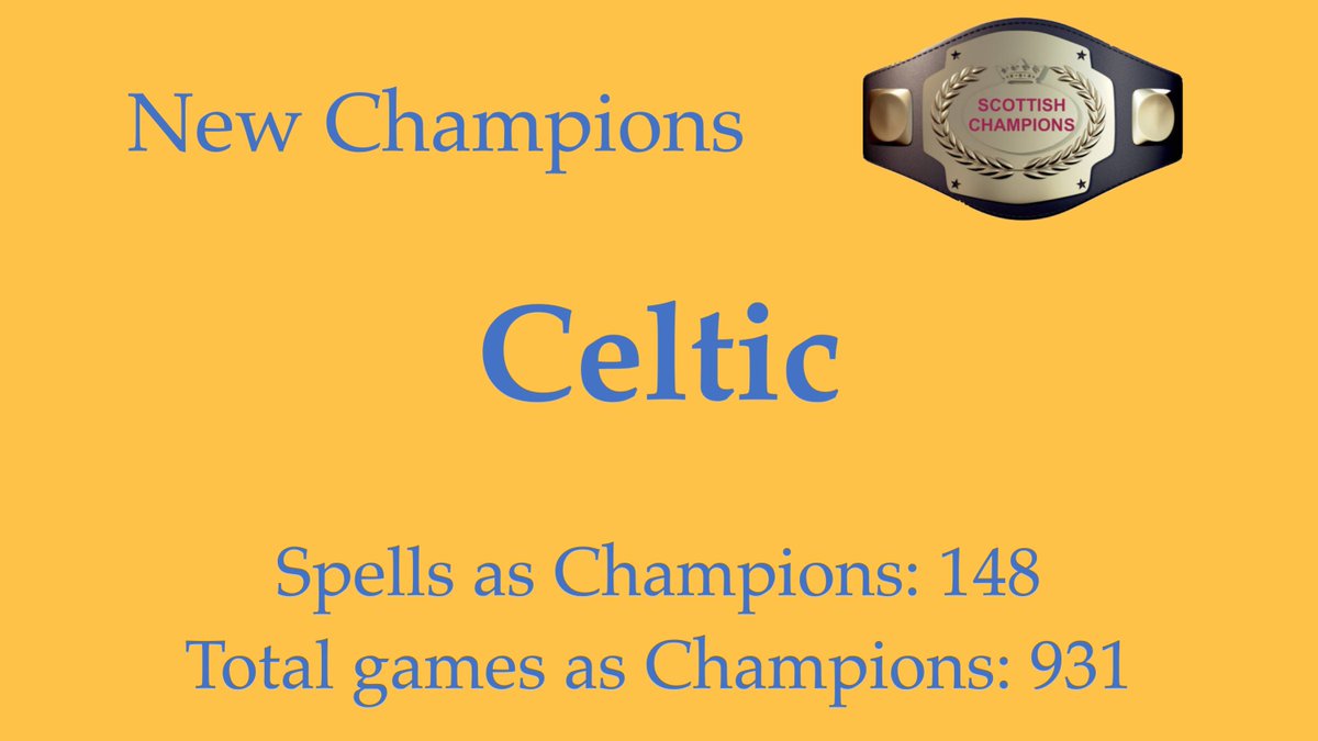 Scottish Football Championship Belt tweet media