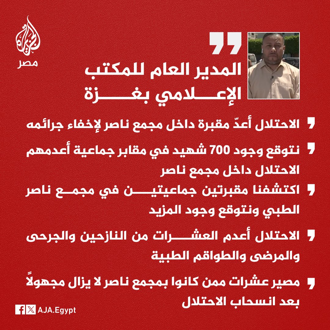 AJA_Egypt's tweet photo. عاجل | المدير العام لمكتب الإعلام بغزة للجزيرة: وجدنا بمجمع ناصر جثثًا دون رؤوس وأجسادًا دون جلود وبعضهم سُرقت أعضاؤهم https://t.co/ymfwG62Gk5