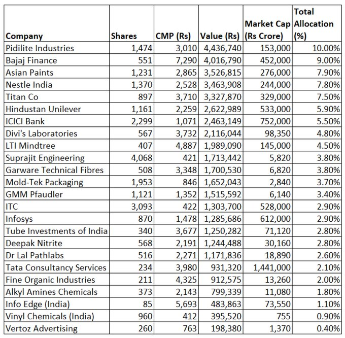 Rahul Gandhi's Stock portfolio 🔥👇
#Trading #Investing