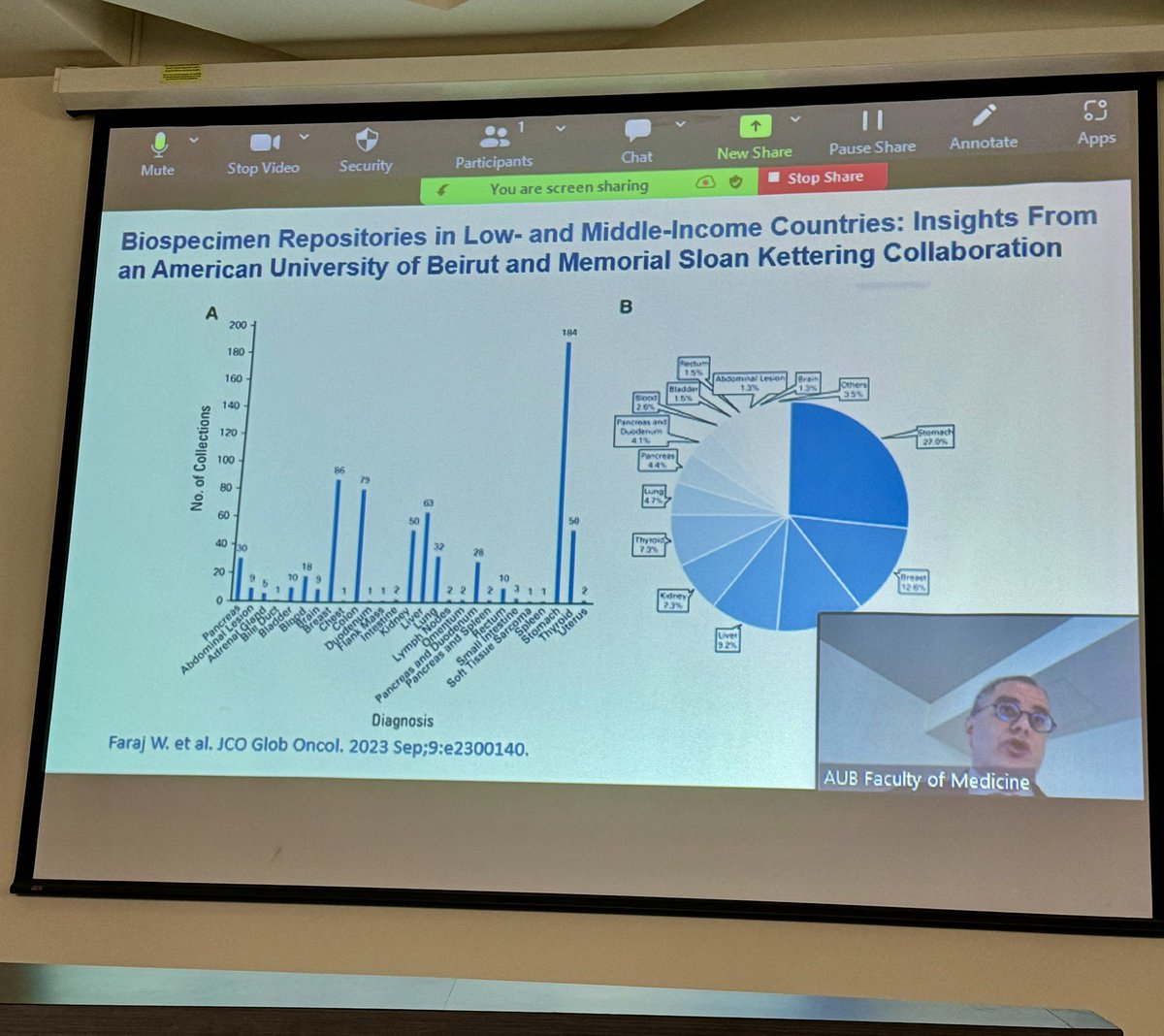 @GABOUALFA @AUB_Lebanon @MSKCancerCenter @AUBMC_Official @EileenMOReilly @Abualfaa @AUB_IRB @MarkRobsonMD First publication, as fruit of this successful collaboration between @AUB_FM and @MSKCancerCenter, in JCO Global Oncol in 2023