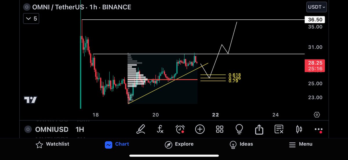 CryptoBheem's tweet image. $OMNI

updated, 26.3/25.7