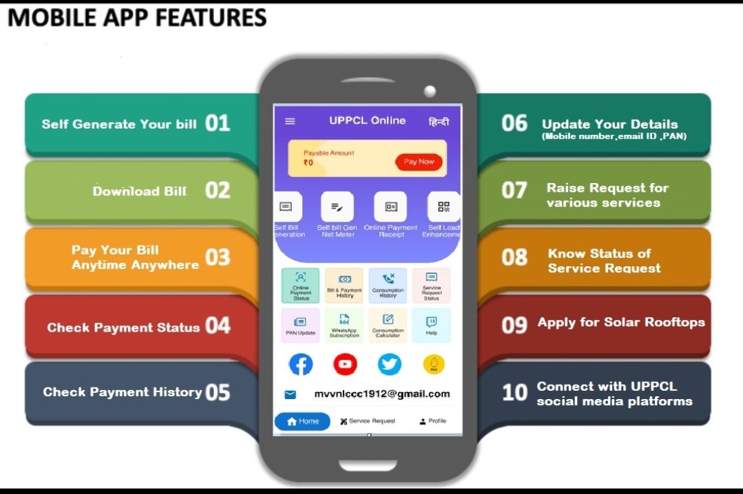 सभी सम्मानित बिजली उपभोक्ताओं के लिए एक नई पहल कृपया अधिक से अधिक मात्रा में UPPCL Consumer Mobile App डाउनलोड करें और सेवाओं का लाभ ले। @CMOfficeUP @EMofficeUP @aksharmaBharat