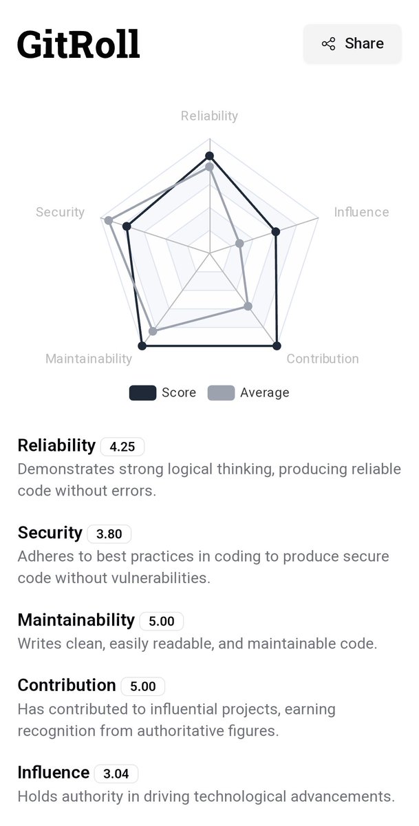 My career as a security influencer is so over. Back to writing reliable, clean and maintainable code.