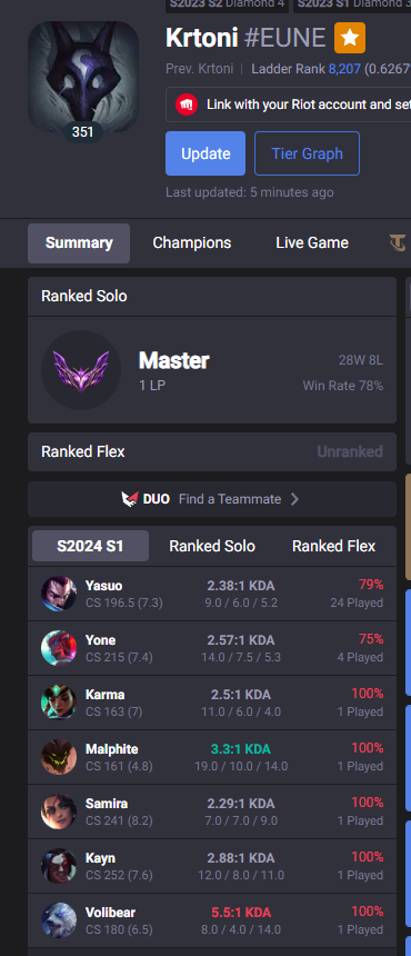 krtoni_'s tweet photo. braci da se pohvalim a randomima da prefleksujem:
78% wr master 36 gejmova 80% na yasuu
"EUNE BRATE XD!🤓"-nagutaj mi se jaja
"ali brate samo je master 🤓"-pusi kurac
"brate igras yasua broken 🤓"-pusi kurac
"nikoga nije briga 🤓"-pusi kurac https://t.co/9G0TpTDXce