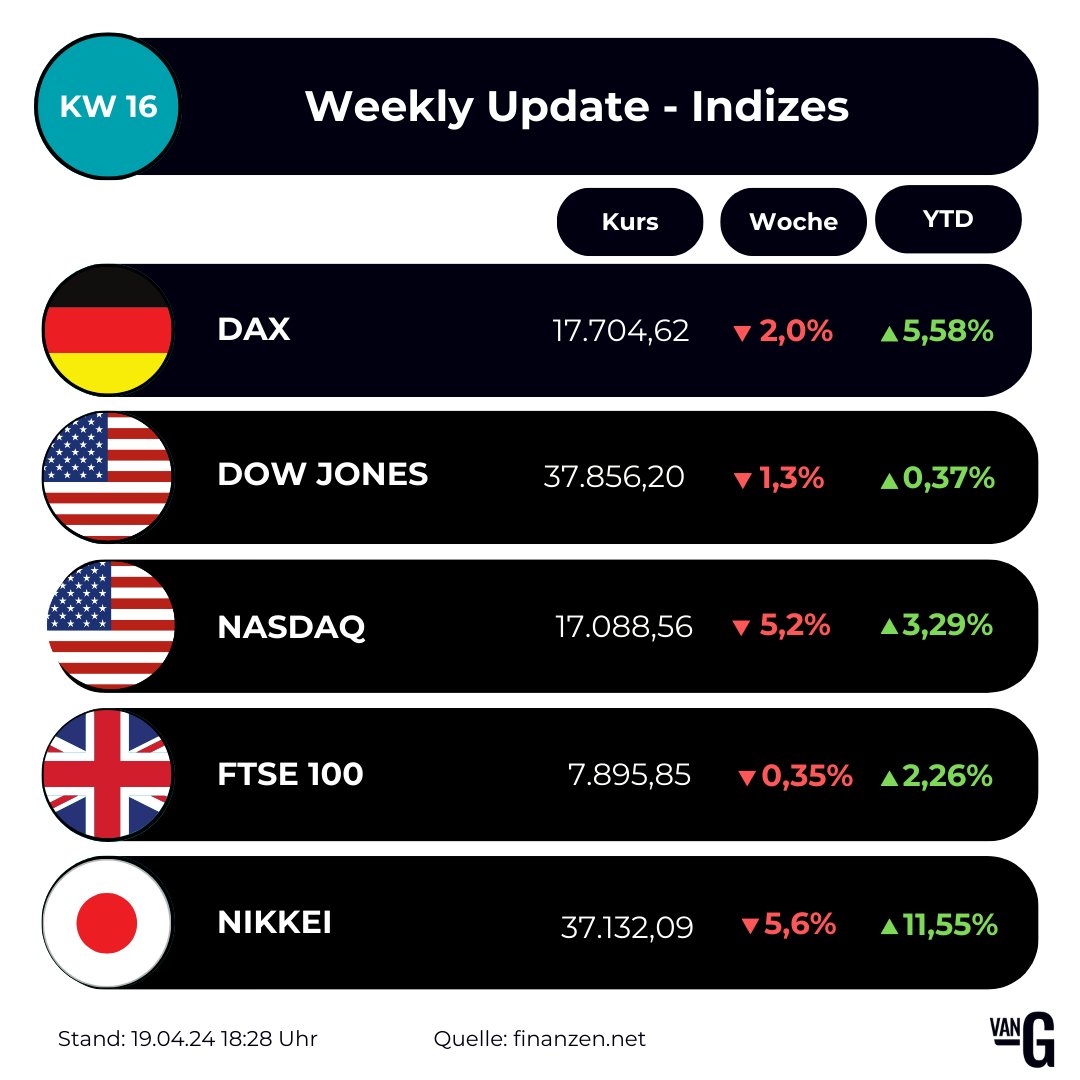 van Grunsteyn tweet media