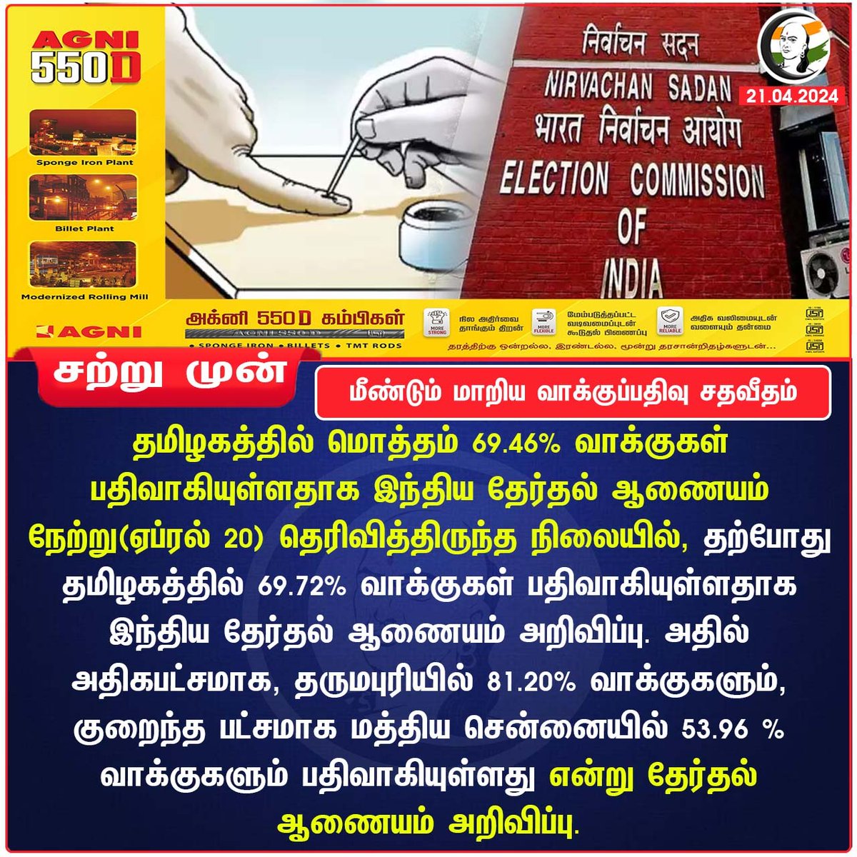 மீண்டும் மாறிய வாக்குப்பதிவு சதவீதம்
#ElectionCommission #tamilnaduelection