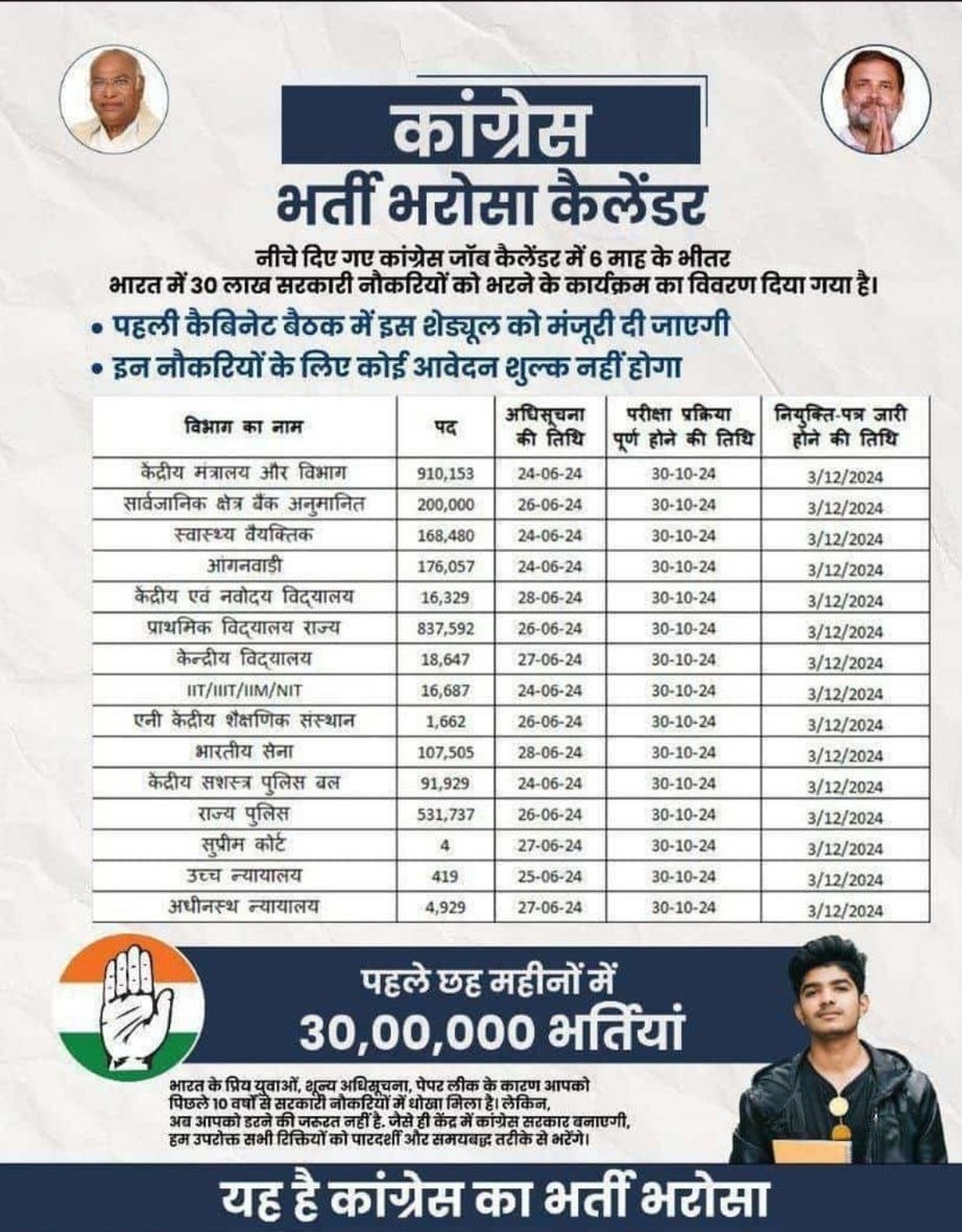 This recruitment promise by @INCIndia is surely a big big thing which we all need. Young generation is struggling without jobs and paper leaks is another bigger issues. Atleast @INCIndia started addressing this issue. God job @RahulGandhi. 🔥🙏😊