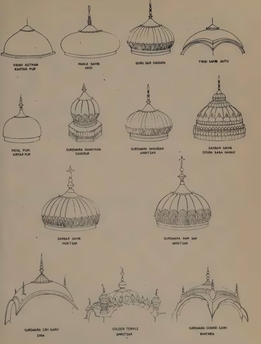 Gurdwara Domes