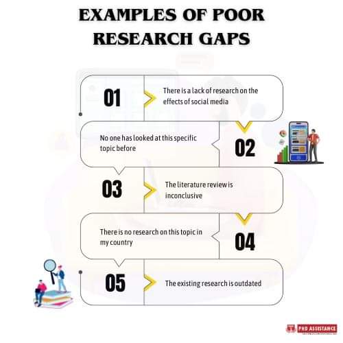 Examples of poor research gap.
#Researchpaper #ResearchPapers #AcademicTwitter #academicfreedom #academia #phd #Researchproject #researcher