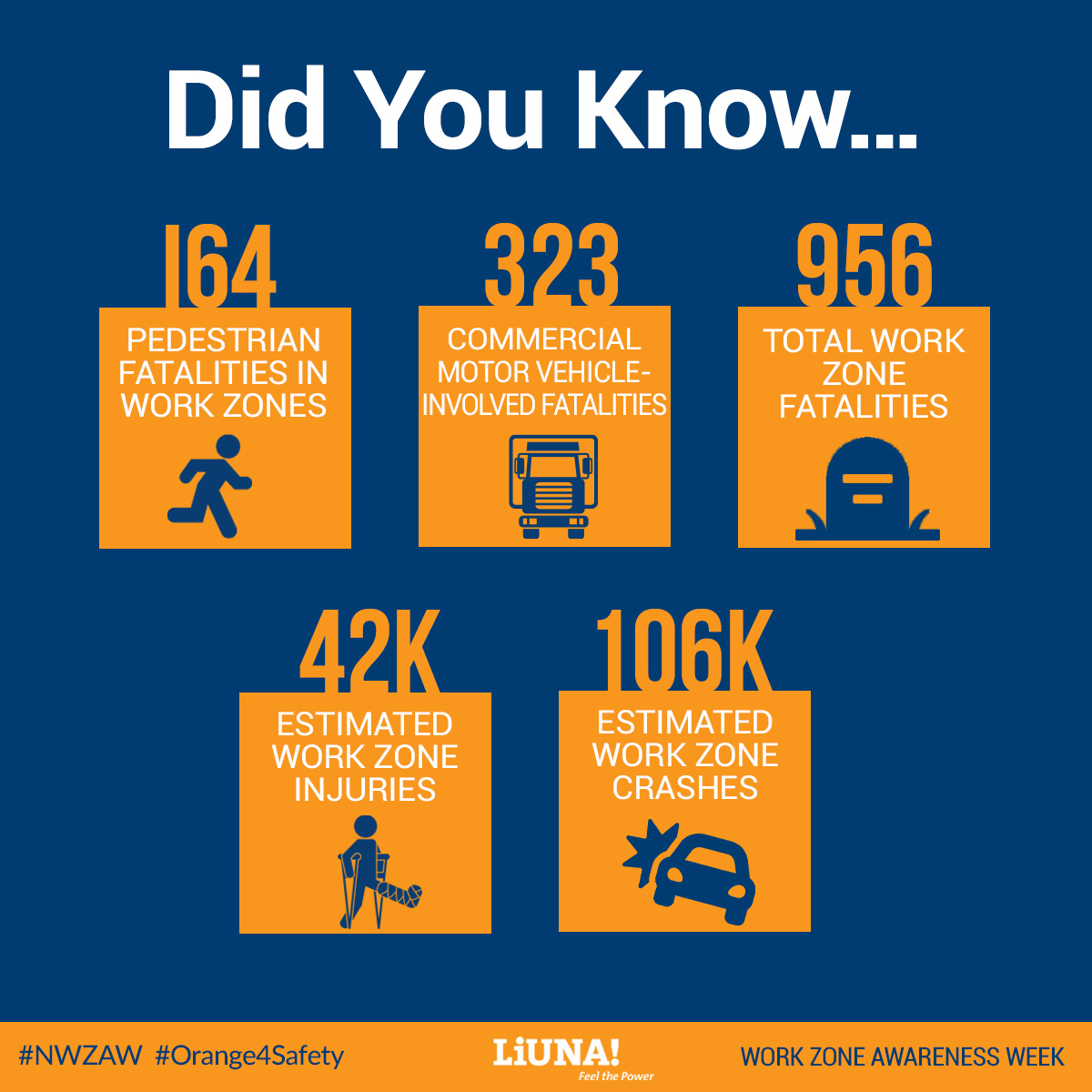 DYK? Over 700 road workers are killed each year in work zones. Let’s make this number ZERO. 

Stay focused, stay cautious, and drive with care. 

#NWZAW #Orange4Safety