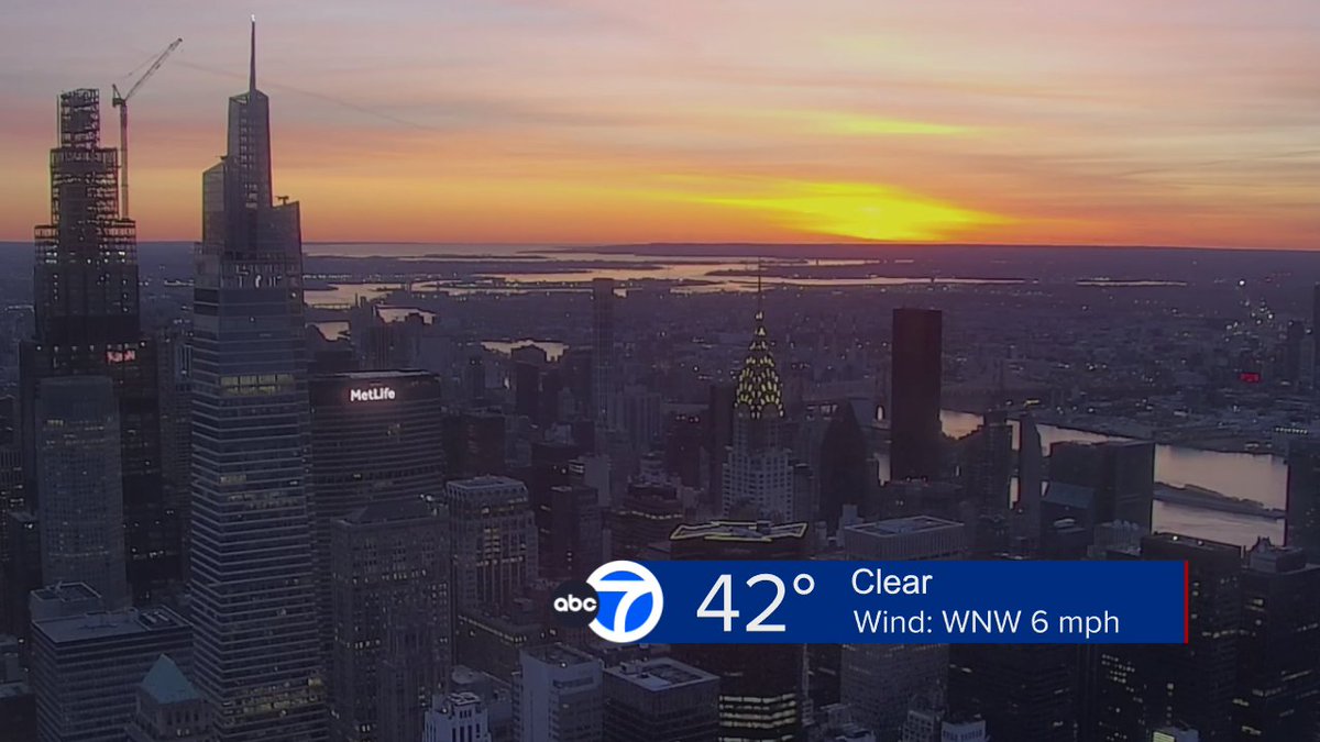 Happy Sunday! Clear & cold to start with a stunning sunrise. Clouds increase today with noticeably cooler temps (highs fall ~10º from Saturday) but no rain so I'd say it's still a great spring day! Seasonable sun starts the work week before rain returns. Full forecast on @abc7ny!