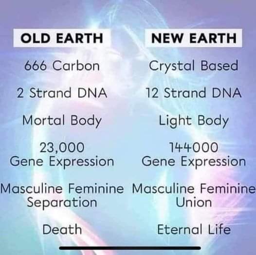 5d Consciousness of New Earth You are shifting #veenasuruvu #crystals #crystallineenergy #gaia #ThetaHealing #awakening #5thdimension #dnaactivation #divinemasculine #divinefeminine #DivineWisdom #spiritualgrowth #ascension #ascendedmasters #channeiing #eternallife #transcendence