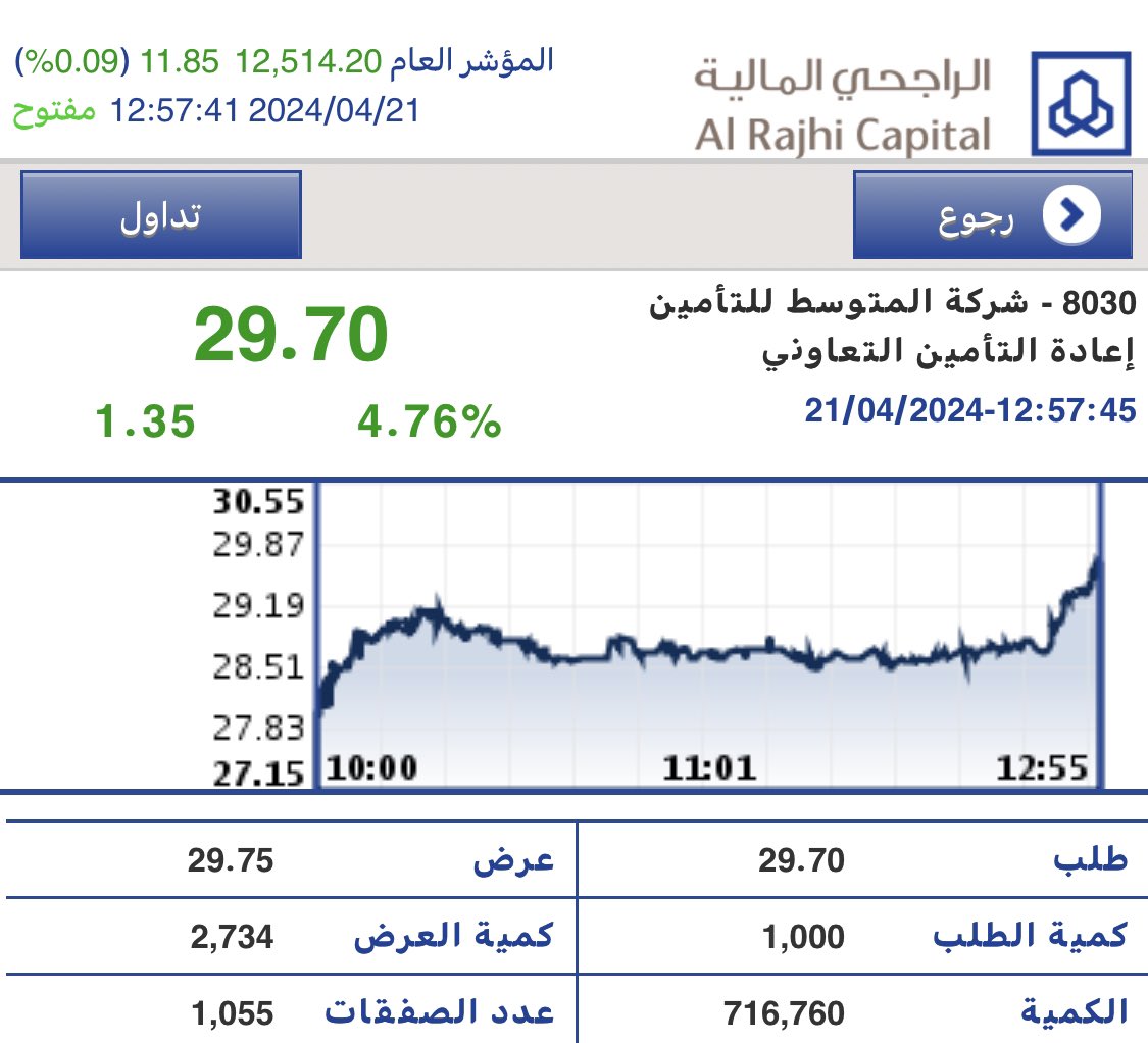 محمد بن ناصر tweet media