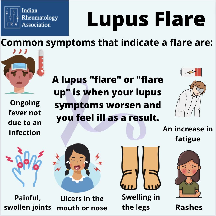 @Amansharmapgi @DurgaPrasannaM1 @APLAR_org @vikasagrIMMUNO @Anushka2k7 @ShwetaJanjirala @sakir_rheum @DrSamB21 @27Meera @IlliasulK 🦋Experiencing a #Lupus Flare? 🦋 Watch for signs: sudden fatigue, increased joint pain, rashes (especially after sun exposure), fever, or sores in your mouth. These symptoms can indicate an active flare. Recognizing them early is key to managing #Lupus effectively. ⏱️🔍
