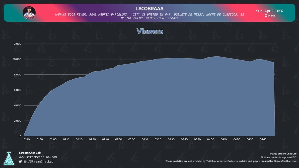 StreamChatLab tweet picture