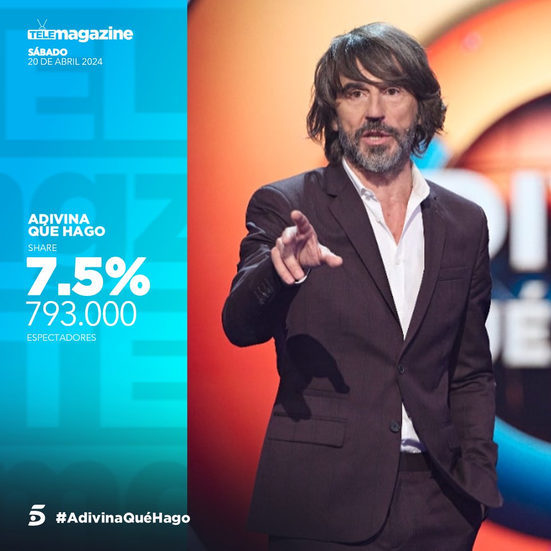 #AUDIENCIAS | #AdivinaQuéHago fracasa en su regreso a Telecinco con un ínfimo 7,5% de share El programa de estreno reúne una media de 793.000 espectadores en la noche del sábado