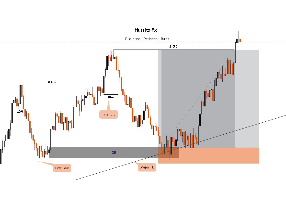 Deriv 📈 
#TradingKnowledge #boomandcrash