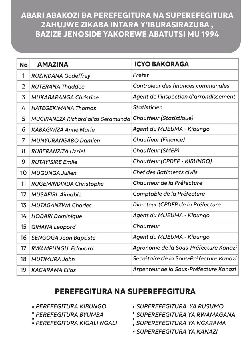 Minisitiri @BayisengeJn, Abagize Komite Nyobozi &Njyanama z'Uturere, inzego z'umutekano n'abandi batandukanye bifatanyije n'abayobozi, abakozi b'Intara n'ab'Akarere ka Rwamagana n'abaturage mu gikorwa cyo kwibuka abari abakozi bazize Jenoside yakorewe Abatutsi mu 1994 #Kwibuka30