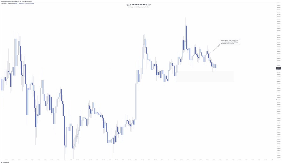 alptrades's tweet photo. $BTC scalping ideas from my perspective. The price is sitting on 1H demand ( 64.900-64.500 ) right now. Once its broken, its very likely to go lower and mitigate demand zone starting from 62.700 https://t.co/kcLS44RI35