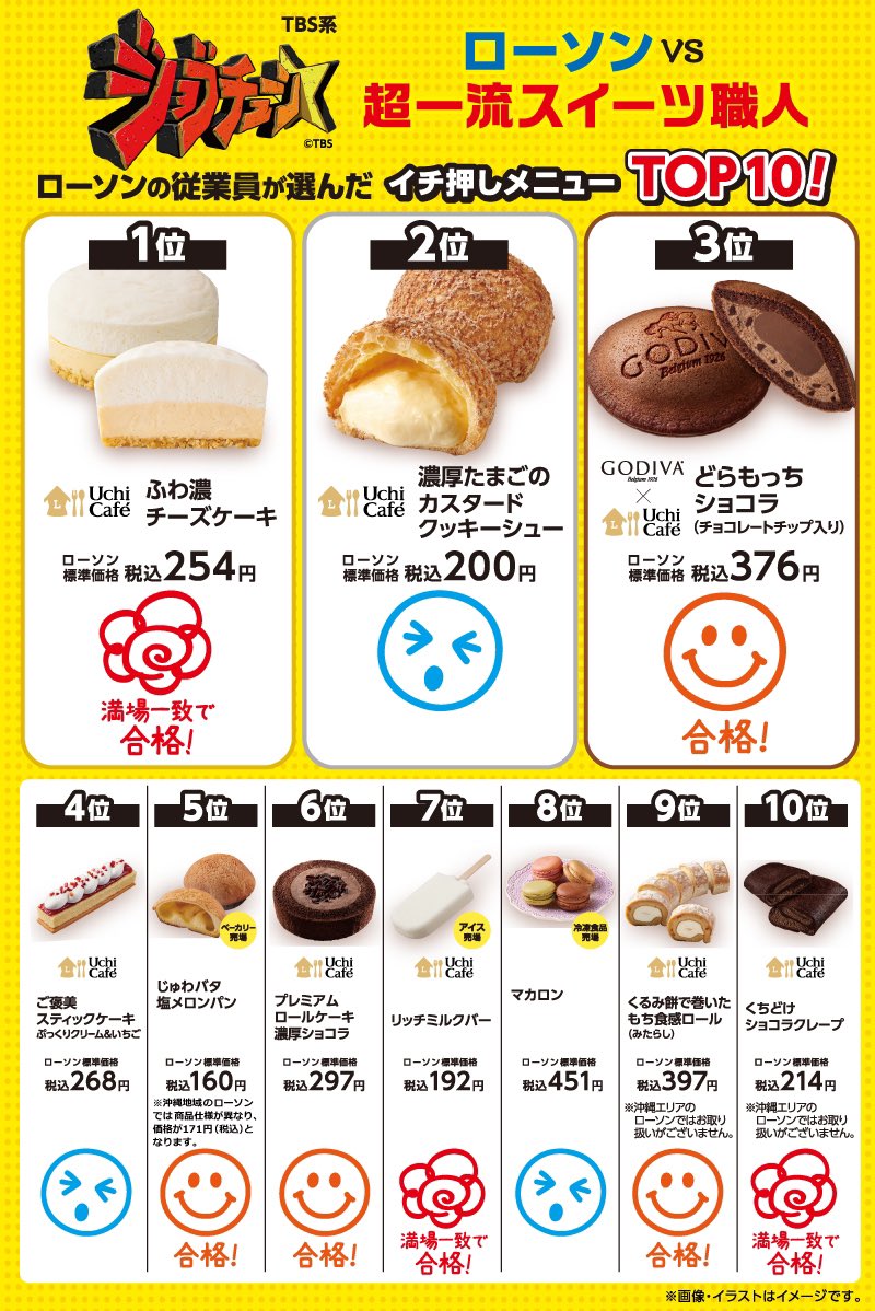 ChocolateJP2's tweet image. ทุกคน!!!!! ✨อยากแนะนำของหวานที่ LAWSON 🇯🇵ญี่ปุ่นมากๆเลย เมื่อวานดูรายการ TV 🧑🏻‍🍳มีเชฟมาชิมแล้วตัดสินให้ผ่านหรือไม่ผ่าน พอชิ้นไหนที่เชฟให้ผ่านเท่านั่นแหละอยากไปตำตามเลย ✨😍รุ่งเช้าวันนี้รีบไปเลยจ้า ปรากฎว่าสินค้าที่ติดอันดับ 1-6 หมดเกลี้ยง 😂🤣ไม่ค่อยอยากกันเลยนะคนญี่ปุ่น…