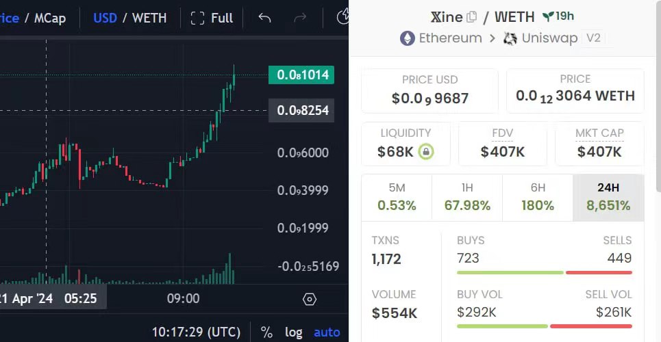 Xine_erc20's tweet photo. Congratulations to every $XINE Holder ,   KILL the Damn 0 #xine https://t.co/wi5NXCFayL