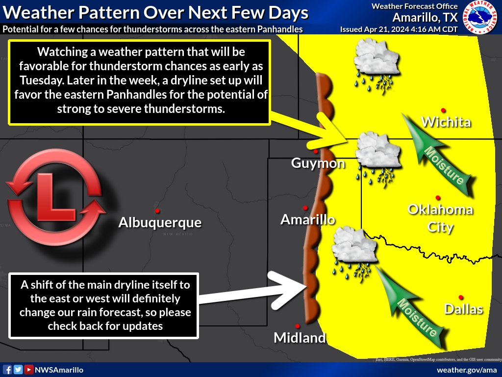 ⛈️Looking ahead, we do have a few chances for thunderstorms, starting as early as Tuesday. Later in the week, a more established surface dryline could make for more widespread thunderstorm chances for areas along and east of the dryline as moist airmass moves in #phwx #TXwx #OKwx