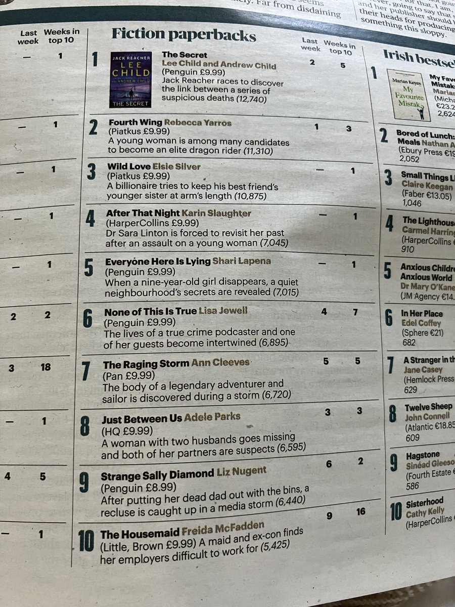 A tale of three charts @waterstones @irishtimes @sundaytimes Thank you so much readers and booksellers. I am so incredibly grateful. ❤️❤️❤️And all @VikingBooksUK and @PenguinIEBooks ❤️❤️❤️ Guess which is my favourite chart?☺️