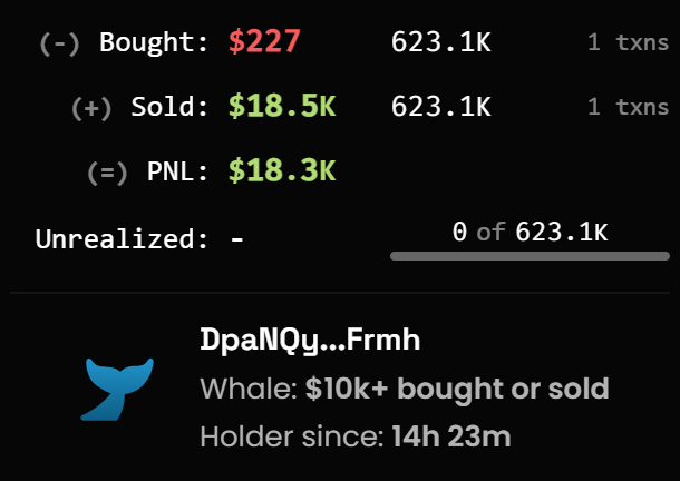 DirectorVibes's tweet photo. I've analyzed all 43 smart wallets of $gummy
Here are my top 7 best traders...
A thread of best smartmoney.
...
Trader No.1 --> Rags to Riches Dpa.
He previously won big on #MRBEEST
He turned 1.5 SOL to 49.6 SOL. But now, he turned the same 1.5 SOL to a whopping 122.67 SOL..