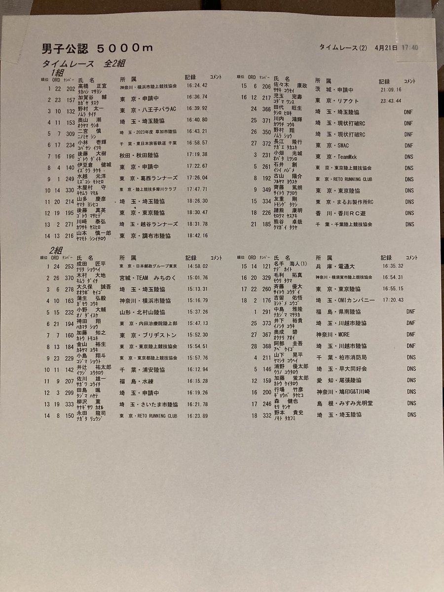 iitaihoudai2001's tweet photo. #inゼリーエネルギーチャージゲームズ
5000ｍ1組14着
18.42.16＝SB

43
86
3.39
7.24（3.45）
11.11（3.47）
14.59（3.48）
18.42（3.43）
ラスト200ｍ39.2

風はあったものの涼しくて好条件。18分半を切るには絶好のタイミングだったのに思ったほど動かなかったのが残念…。
#METASPEEDLD #Runmetrix https://t.co/ySjblExRgV