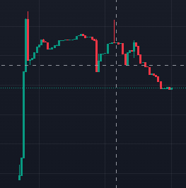 soldiers_of_sol's tweet photo. @AltGemsAlert Buying that dip on #SOLDR https://t.co/SeTeWNgO92