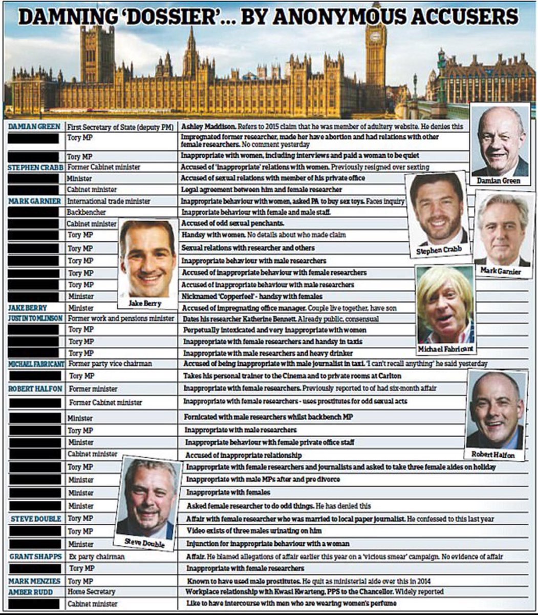 GorgonsonnSon's tweet photo. @ToryVote_ #FourteenYears
#FuckTheTories
#ToryCorruption
#ToryLies
#ToryScum
#ToryCunts
#TorySexPests
#Wragg
#Menzies
#Kompromat
#GeneralElectionNow https://t.co/eqffOMQFhB