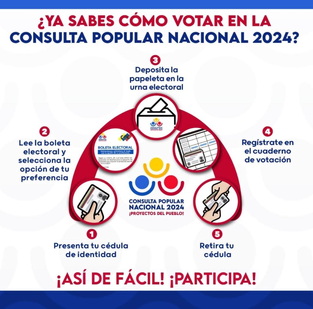 ¡Vota por el proyecto comunitario de tu preferencia! ¿Cómo? 1️⃣ Presenta tu cédula de identidad. 2️⃣ Lee la boleta y selecciona la opción que prefieras. 3️⃣Deposita la papeleta en la urna electoral. 4️⃣Regístrate en el cuaderno de votación. 5️⃣Retira tu cédula. ¡Es muy fácil,