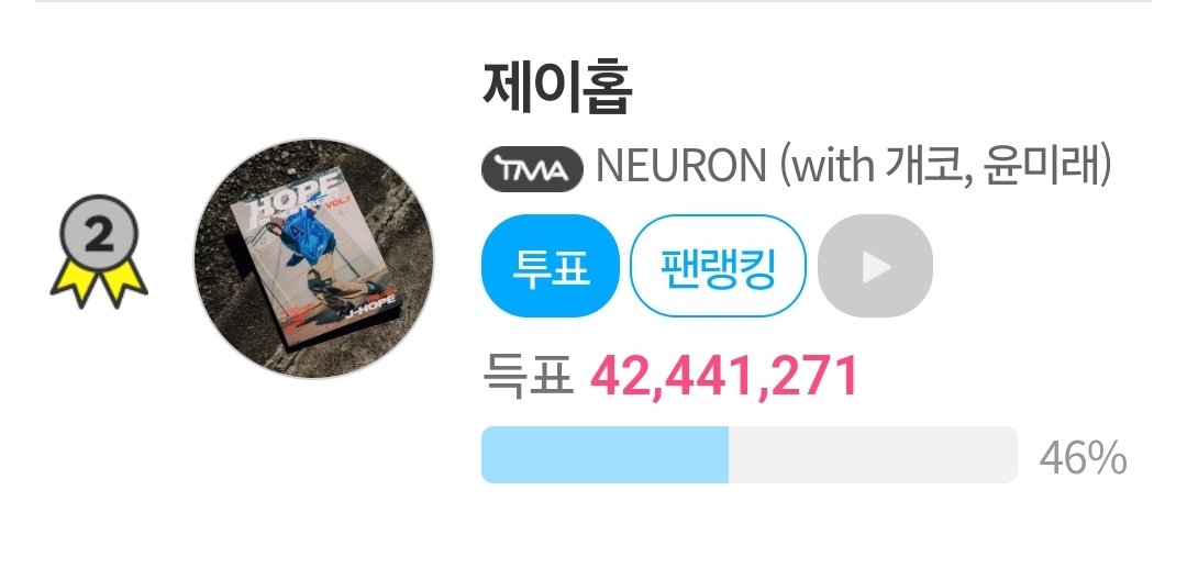 🗳 TMA 베스트뮤직:봄 📍zrr.kr/ZBA9 ⚠️4/21 Am08시~18시 사이 총 득표 호비팀 2,870,970표🚨🚨 1위팀 3,151,182표 ⚠️호비팀은 상대팀보다 더 많은 투표 계정이 참여중입니다 🚨역전을 위해서 완툽율과 일반별 투표량을 늘려주세요 ✔️1일 총 투표= 동영상투표 2000별+ 일반별투표