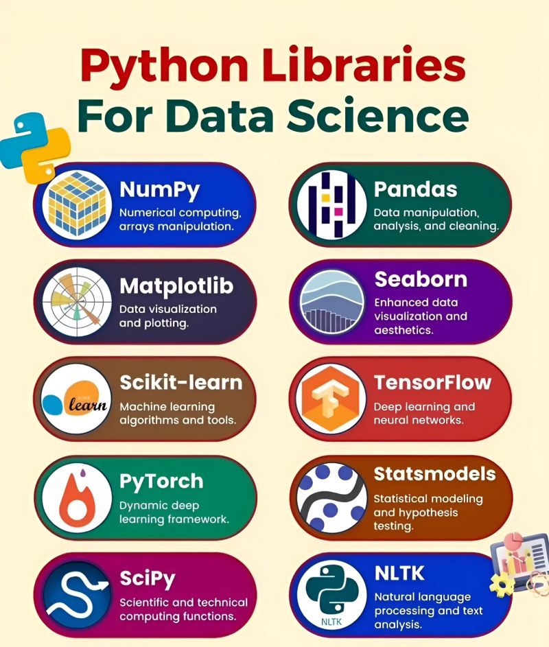 FREE Python Courses-> mltut.com/udacity-free-c…

@KirkDBorne
#MachineLearning #100DaysOfCode #100DaysOfMLCode #Python #javascript #womenwhocode #cybersecurity #CodeNewbie #DataScience #DEVCommunity #BigData #Analytics #pythonprogramming #PowerBI #SQL #GenAI #OpenAI #chatgpt4 #AI