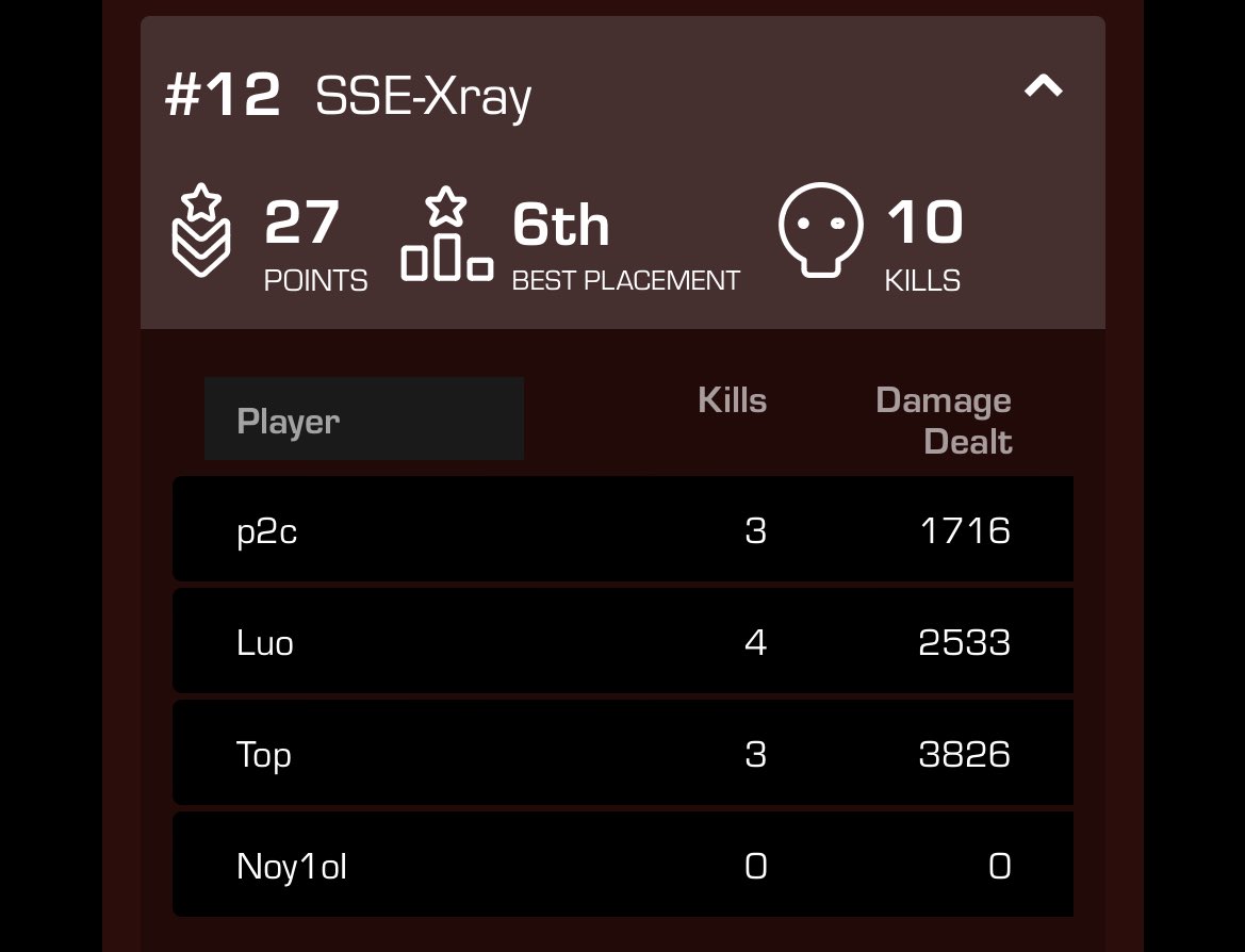🥲 The lobby was speechless while tolerating cheater team playing and greifing.. Gonna climb back next split #SSEXWIN