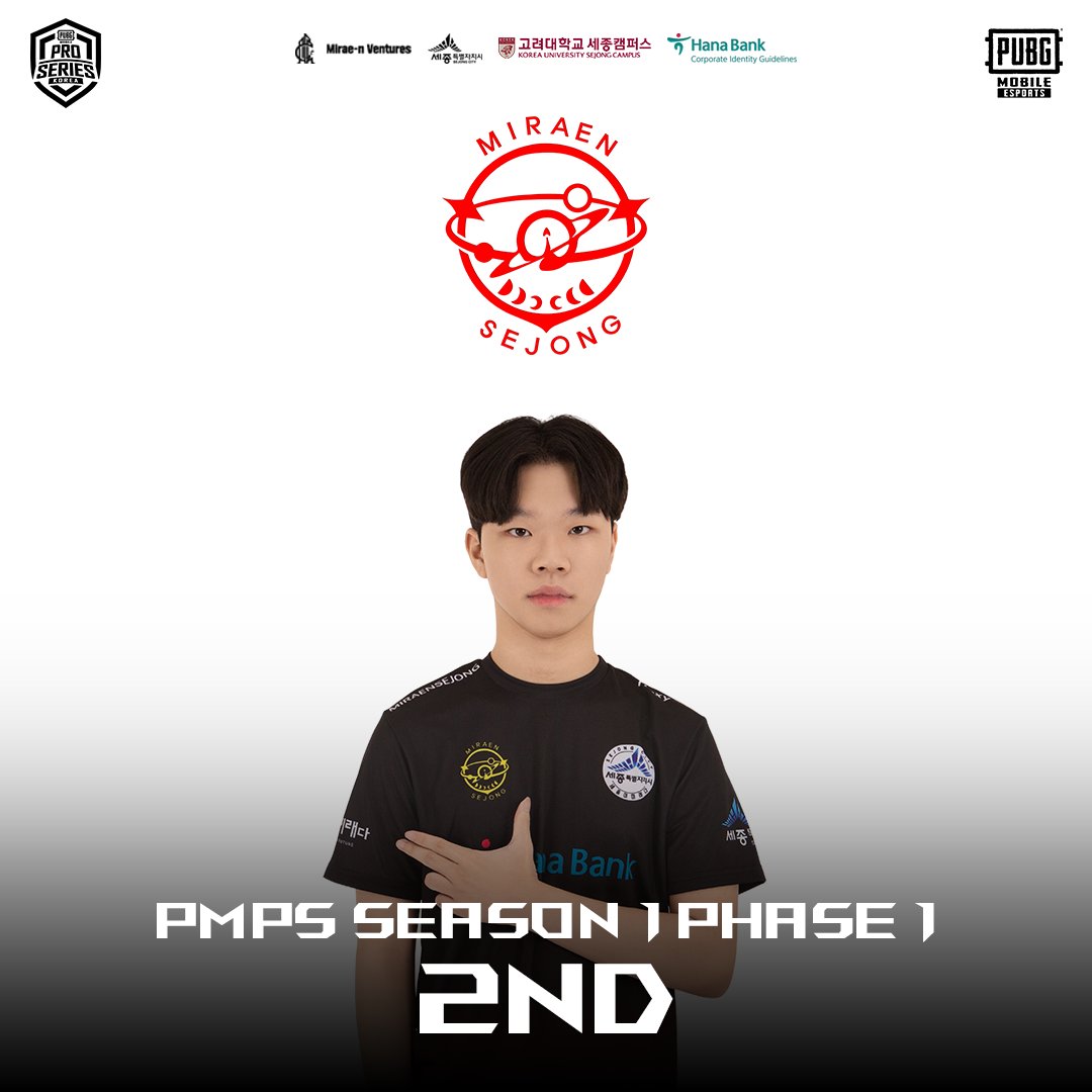 미래엔세종 배틀그라운드 모바일팀, #PMPS Season1 Phase1  2위로 마무리 되었습니다. 🥈

배틀그라운드 모바일의 새로운 역사를 쓰고 있는 미래엔세종팀과 함께 응원해주신 모든 팬분께 감사드립니다.

좋은 모습 보여드리도록 노력하겠습니다.

#MSJ #MSJWIN #LeadTheWay #마지막1위는세종 #모배