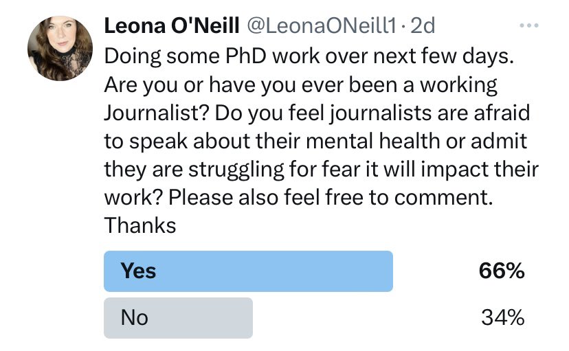 This is just a Twitter/X poll, but almost 70% of Journalists polled are fearful of admitting to struggling for fear it will impact their work. In 2024 this is not a good look. We need to do more to support our media workers. I’m working on it, as are others. We will make change