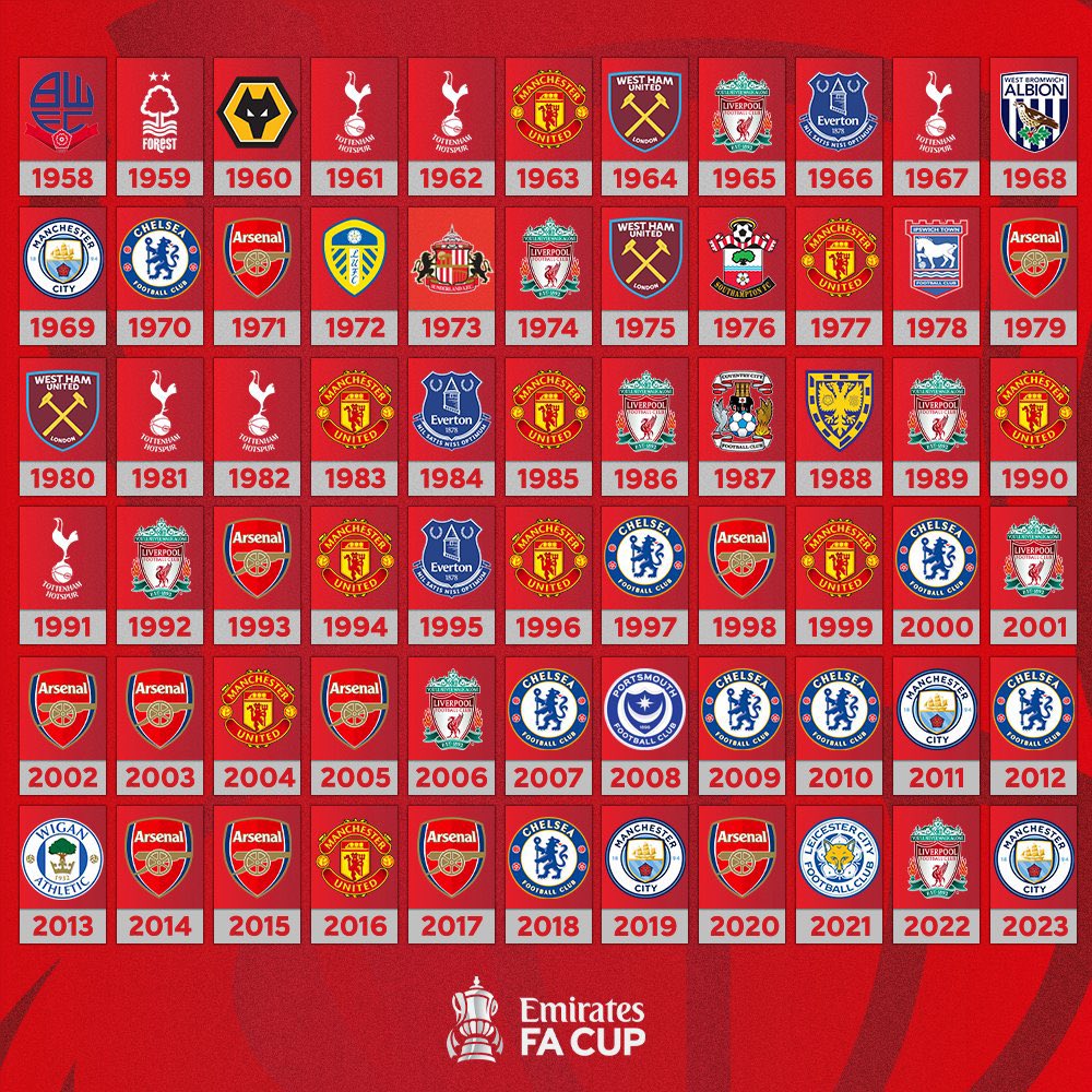 Who won the FA Cup in the year you were born? 😃 Arsenal for me.