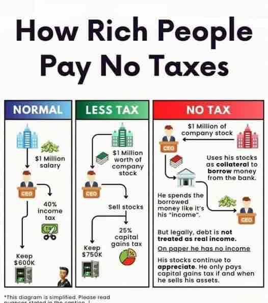 The army of corporate lawyers, CPA’s, lobbyists, and 1% elites have endless greed. The other side of billionaires have most of the wealth is a new debt class that will never get out of debt. We have to stop them