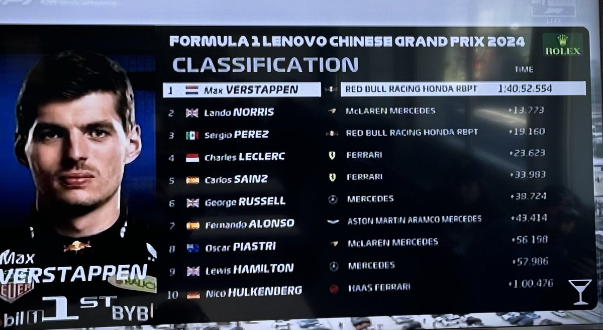 Nueva victoria en #F1 de ⁦@Max33Verstappen⁩ en #China. ⁦@LandoNorris⁩ 2 y ⁦@SChecoPerez⁩ tercero!