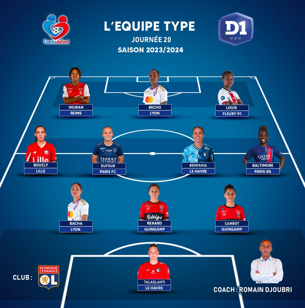 coeursdefoot's tweet photo. #EquipeTypeCDF J20 - L’équipe type de la 20e journée du championnat élite 😍🔥
Imuran on fire 🔥 Benyahia impeccable 🤤 Becho redoutable 😈 Cambot et Boucly décisives 👏
NB : Réalisée lundi 15 avril https://t.co/0C0Z2ys8eW