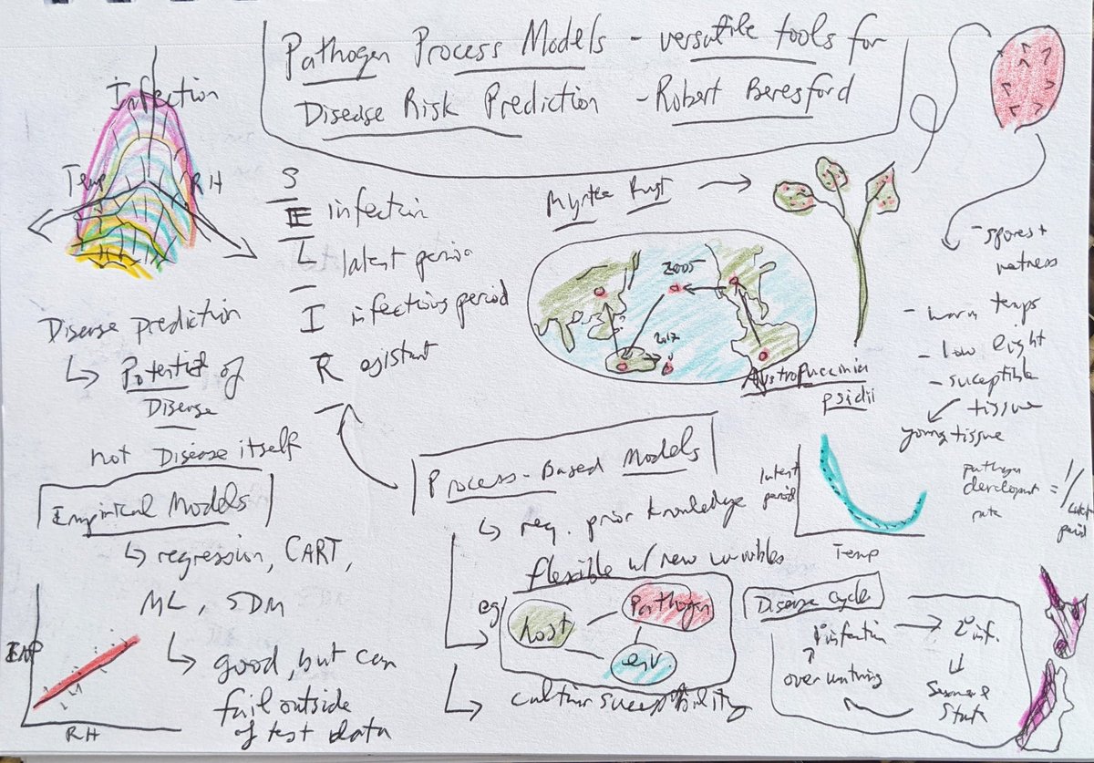 Love hearing from Robert Beresford on a cool mix of field, lab, and modeling work for predicting myrtle rust outbreaks in New Zealand using pathogen process models #IEW13 #sketchnotes