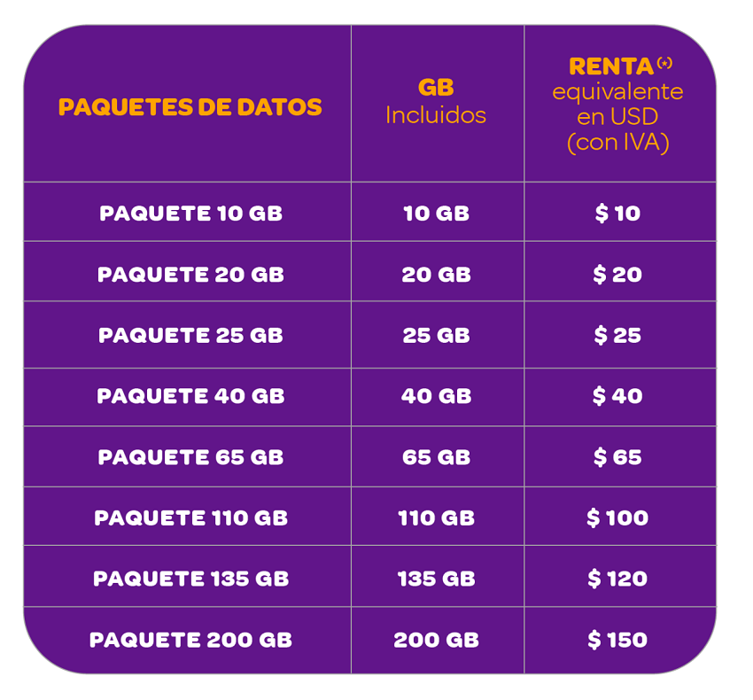 #21Abr #Digitel #NuevasTarifas La compañía de telecomunicaciones anunció las nuevas tarifas de sus planes y paquetes este mes de abril.  Asimismo, las nuevas tarifas publicadas en su portal web van desde los 10 hasta los 150 dólares, dependiendo de los planes seleccionados;…