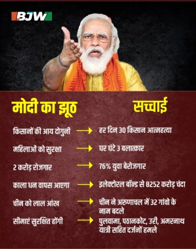 SevadalDHI's tweet photo. झूटो के सरदार....

#मोदी_झूठ_बोलता_है https://t.co/fb71LTKUWh